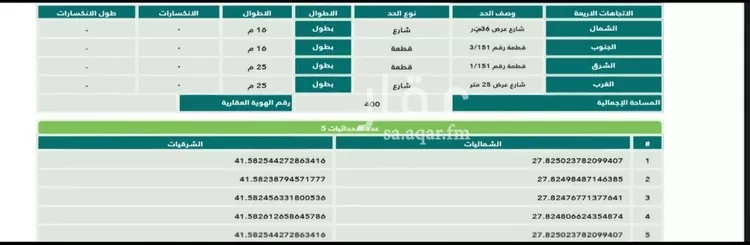 أرض للبيع في شارع الروضتين, حي التربية, مدينة التربيه, منطقة حائل صورة 3