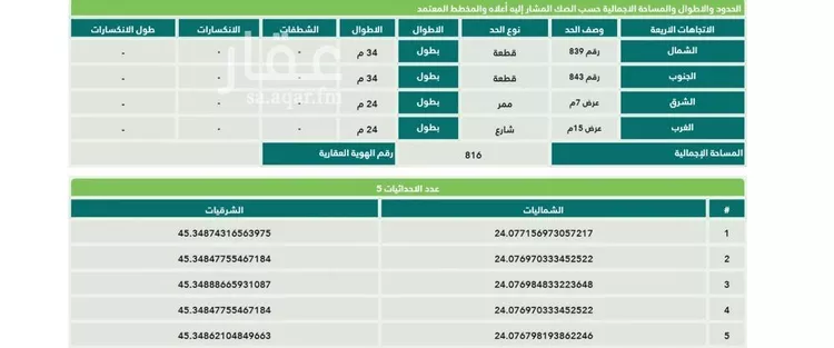 أرض للبيع في شارع داخلي , حي 1051 مخطط رقم, مدينة القويعية, منطقة الرياض صورة 3