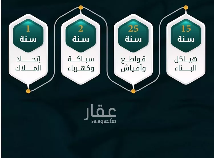 شقة للبيع في شارع الاسود, حي الثغر, مدينة جدة, منطقة مكة المكرمة صورة 3