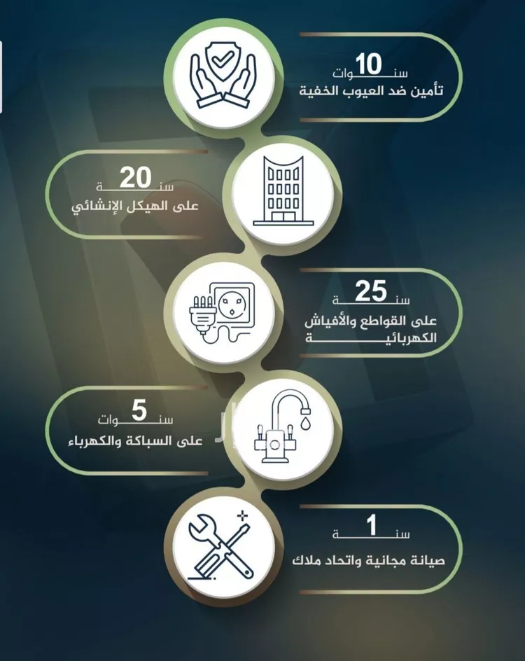 شقة للبيع في شارع عمر ابو زرعه فرعي, حي النزهة, مدينة جدة, منطقة مكة المكرمة صورة 5