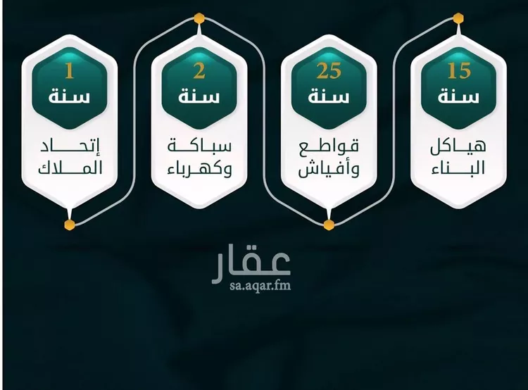 شقة للبيع في شارع يونس سلامه, حي الروضة, مدينة جدة, منطقة مكة المكرمة صورة 4