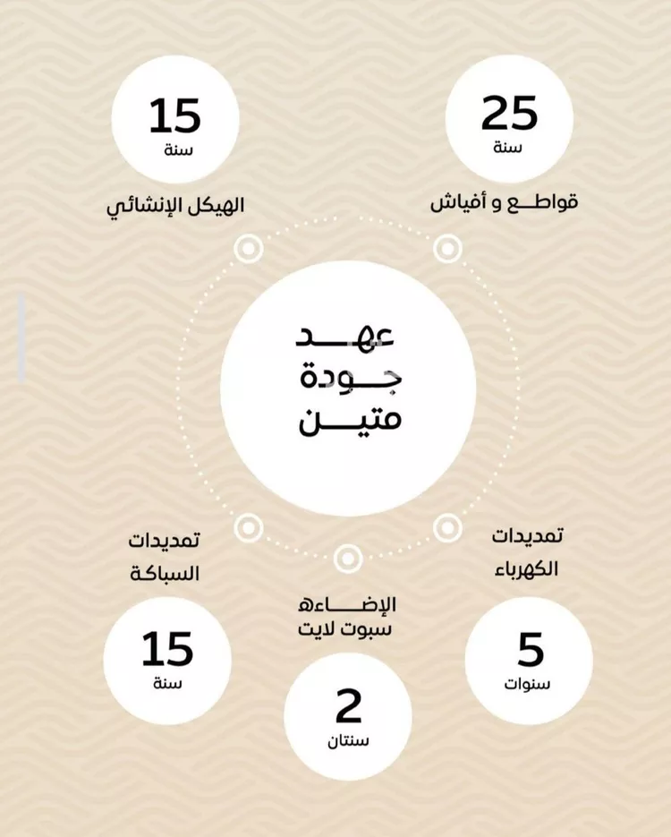 شقة للبيع في شارع ضياء الدين رجب, حي مشرفة, مدينة جدة, منطقة مكة المكرمة صورة 5