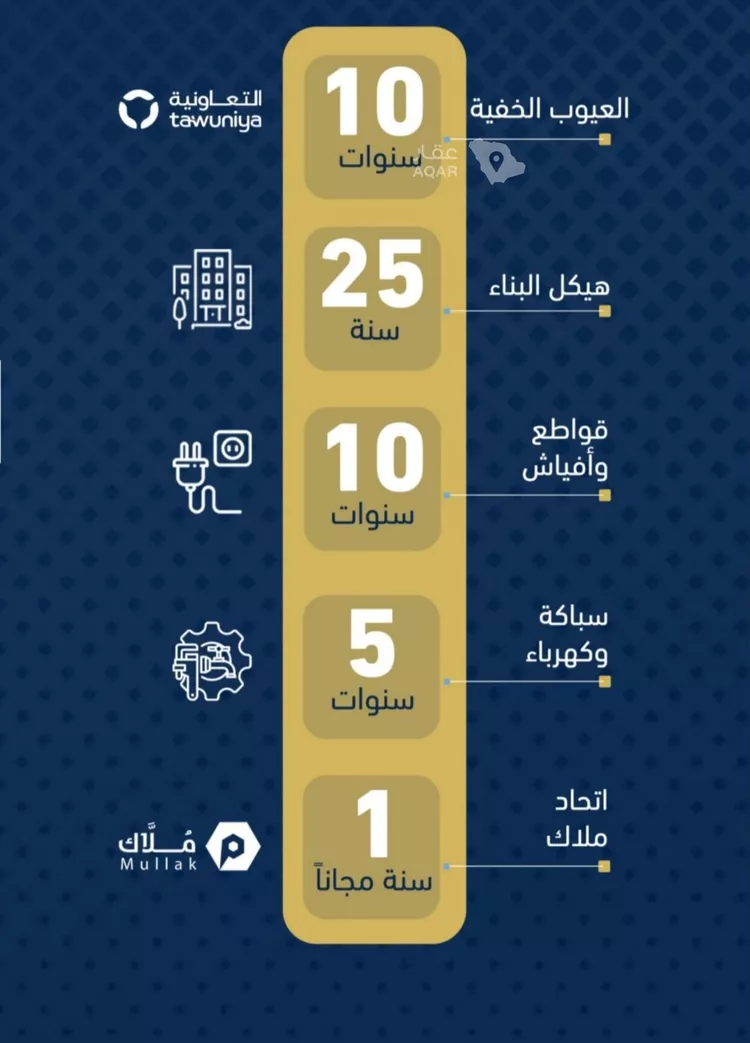 شقة للبيع في شارع المو, حي حكومي1, مدينة جدة, منطقة مكة المكرمة 5
