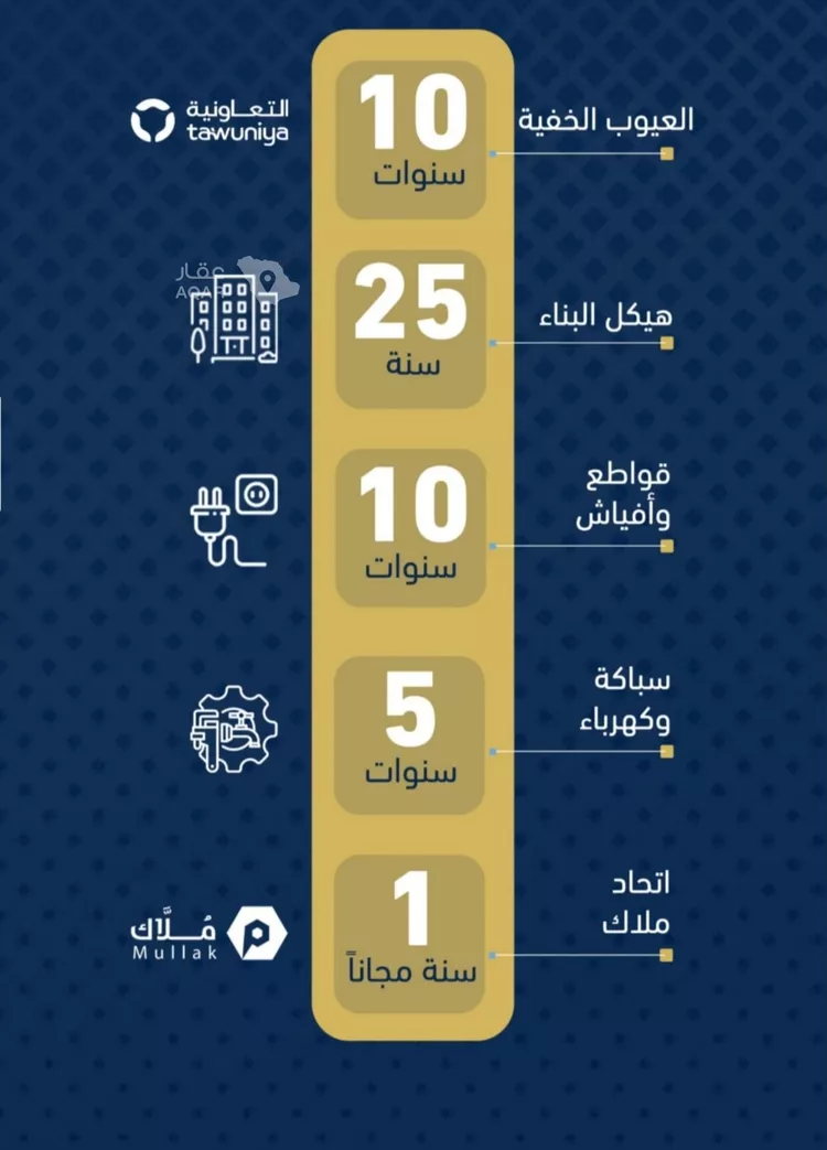 شقة للبيع في شارع الموسى فيو , حي حكومي1, مدينة جدة, منطقة مكة المكرمة 9