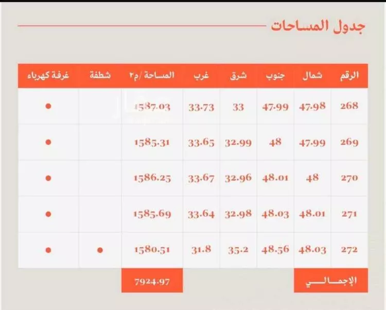 أرض للإيجار في حي الوسام, مدينة الظهران, المنطقة الشرقية صورة 3