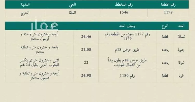 أرض للبيع في شارع كلثوم بن اوفي, حي الجامعة, مدينة الخرج, منطقة الرياض صورة 2