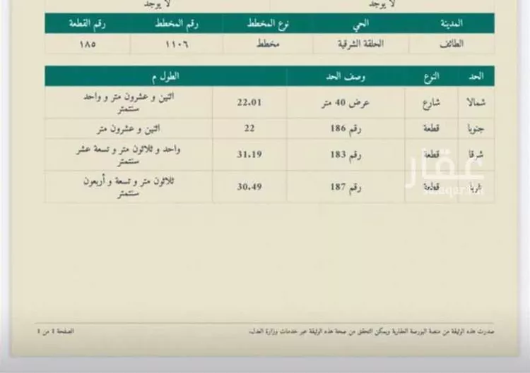 Land for Rent in Taif Jubrah صورة 3
