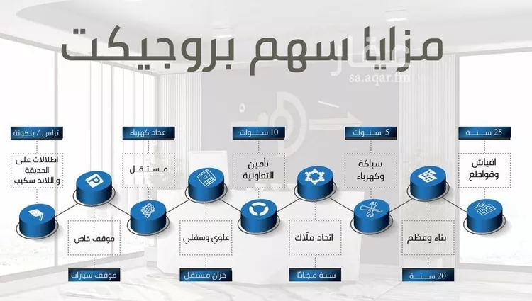 شقة للبيع في شارع عبدالبديع ابن عمر اليافي, حي الفيحاء, مدينة جدة, منطقة مكة المكرمة صورة 2