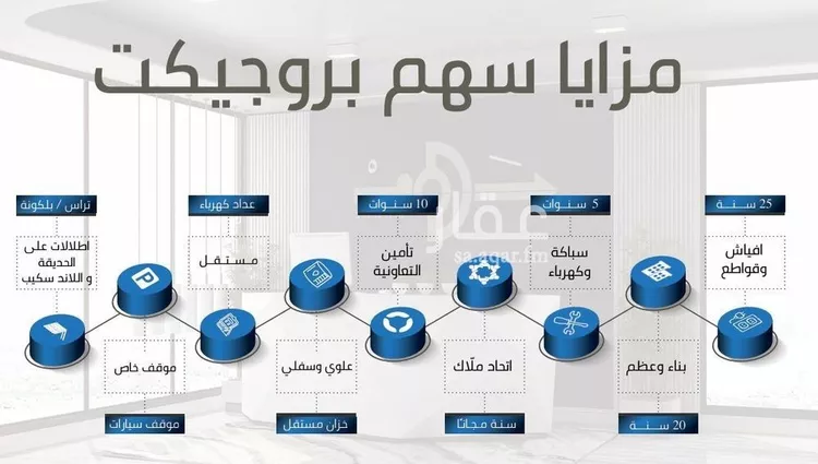 شقة للبيع في شارع عبدالبديع ابن عمر اليافي, حي الفيحاء, مدينة جدة, منطقة مكة المكرمة صورة 2
