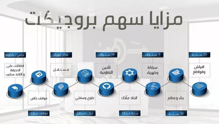 شقة للبيع في شارع عبدالبديع ابن عمر اليافي, حي الفيحاء, مدينة جدة, منطقة مكة المكرمة صورة 2