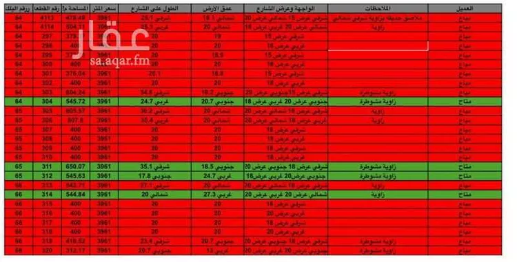 أرض للبيع في شارع فاطمة الزهراء ، حي الملز ، الرياض ، منطقة الرياض صورة 2