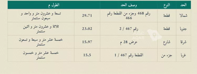أرض للبيع في شارع ابي المكارم بن مفرج, حي عكاظ, مدينة الرياض, منطقة الرياض 2