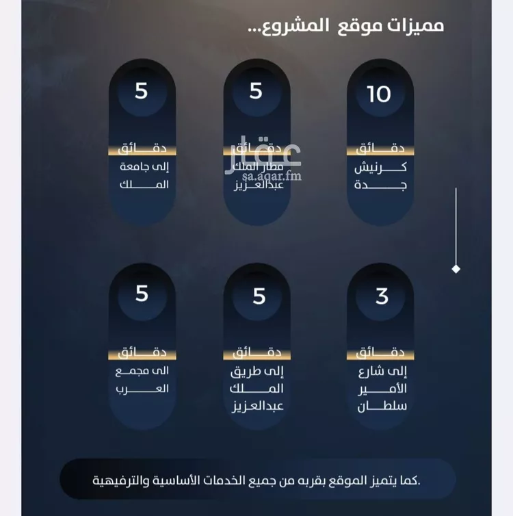 شقة للبيع في شارع طريق الملك فهد فرعي, حي النزهة, مدينة جدة, منطقة مكة المكرمة