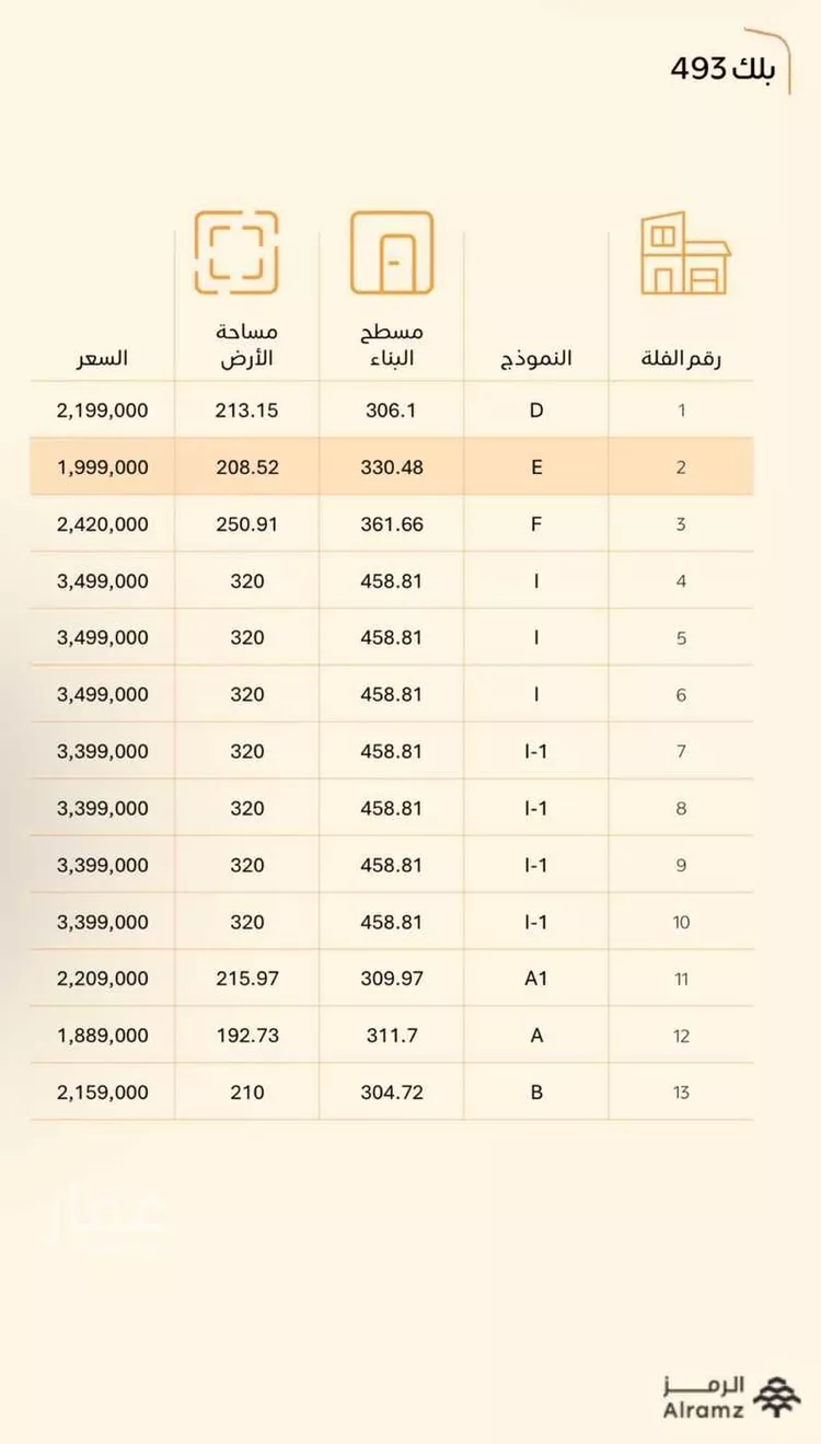 فيلا للبيع في حي الفاروق ، الرياض ، منطقة الرياض صورة 5