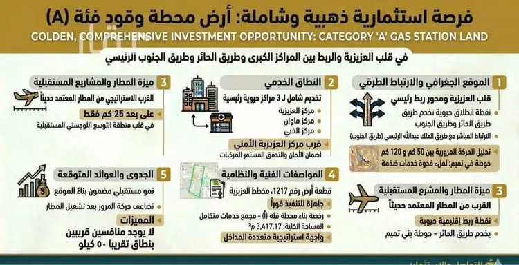 Land for Rent in Ad Dilam As Salmaniyah