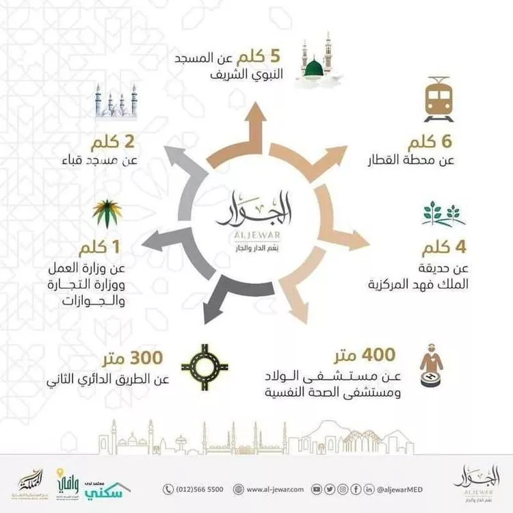 شقة للبيع في شارع عبدالرحمن المهري, حي وادي مهزور, مدينة المدينه المنوره, منطقة المدينة المنورة صورة 3