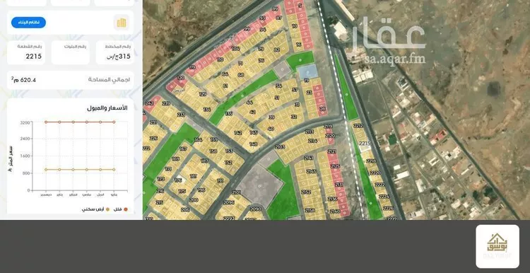 Land for Rent in Jeddah Al Riyadh