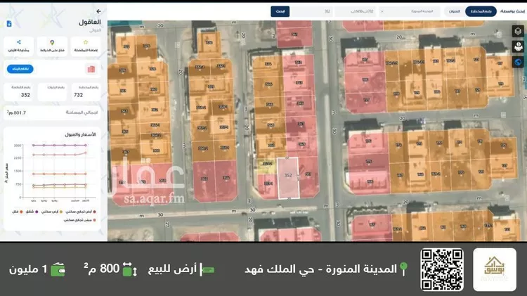 أرض للبيع في شارع ربعي ابن عمرو الانصاري, حي العاقول, مدينة المدينة المنورة, منطقة المدينة المنورة