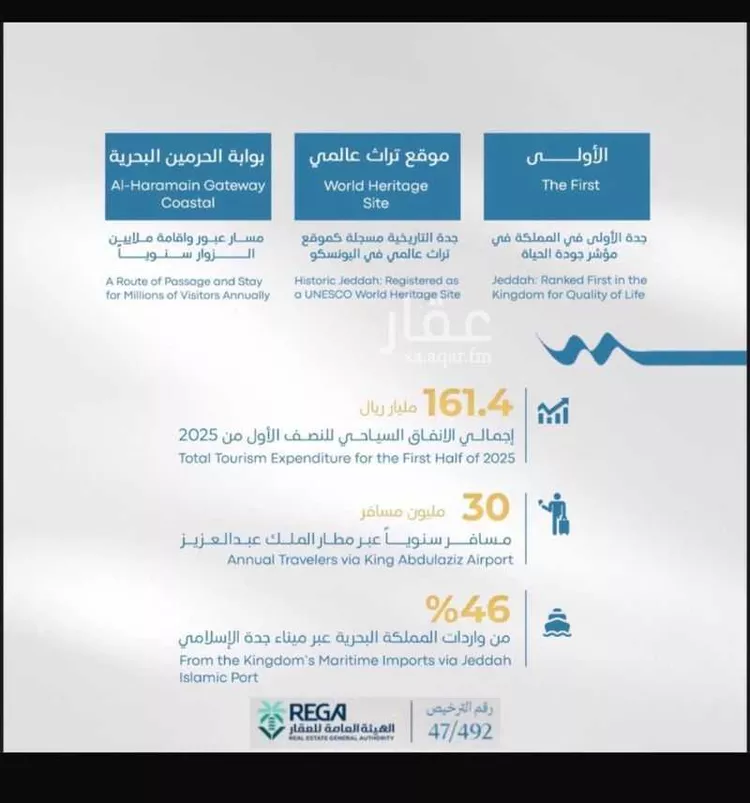 شقة للبيع في شارع رافع الاشجعي, حي أبحر الجنوبية, مدينة جدة, منطقة مكة المكرمة صورة 5