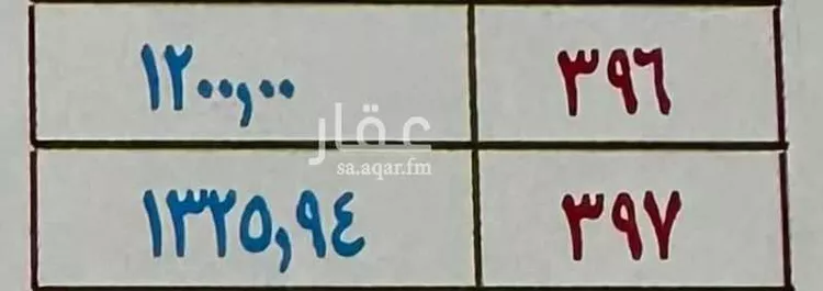 أرض للبيع في شارع عيون الجواء 281 ، أوثال ، عيون الجواء صورة 4