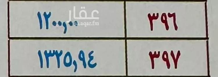 أرض للبيع في شارع عيون الجواء 281 ، أوثال ، عيون الجواء صورة 4