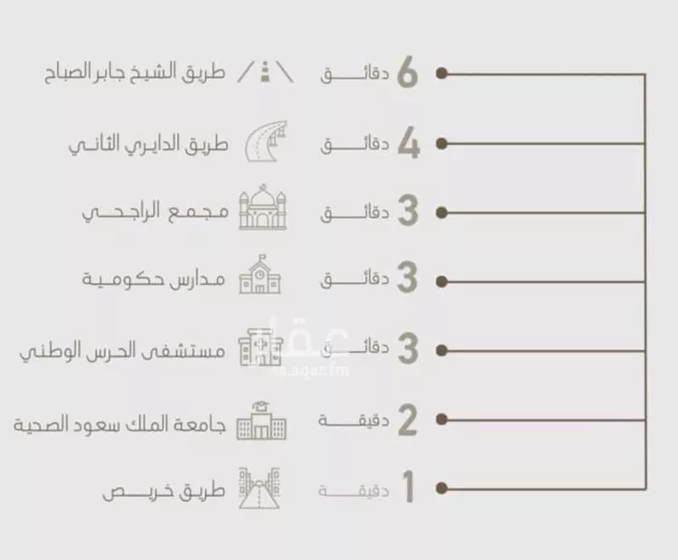 شقة للبيع في شارع ابن عبدالجبار, حي النسيم الشرقي, مدينة الرياض, منطقة الرياض صورة 5