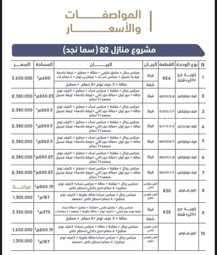 فيلا للبيع في شارع أبي العباس الجندي, حي الرمال, مدينة الرياض, منطقة الرياض