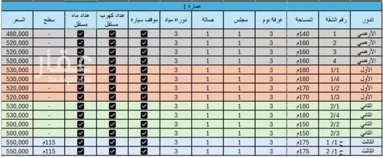 شقة للبيع في شارع ريس, حي بدر, مدينة الرياض, منطقة الرياض صورة 2