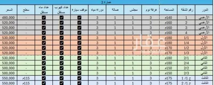 شقة للبيع في شارع ريس, حي بدر, مدينة الرياض, منطقة الرياض صورة 4