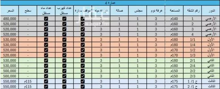 شقة للبيع في شارع ريس, حي بدر, مدينة الرياض, منطقة الرياض صورة 5
