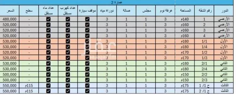 شقة للبيع في شارع ريس, حي بدر, مدينة الرياض, منطقة الرياض صورة 3