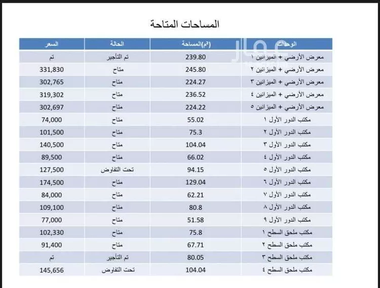 عمارة للإيجار في شارع الملك عبدالعزيز, حي الياسمين, مدينة الرياض, منطقة الرياض صورة 2
