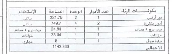 عمارة للبيع في حي العمرة, مدينة مكه المكرمه, منطقة مكة المكرمة صورة 3