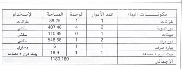 أرض للبيع في شارع العوالي , حي العوالي, مدينة مكة المكرمة, منطقة مكة المكرمة صورة 3