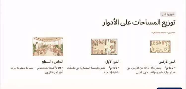 محل للإيجار في شارع البحرين ، حي الخالدية ، أبها ، منطقة عسير صورة 3