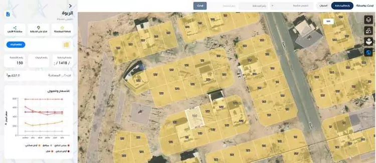 Land for Sale in Khamis Mushait Al Wahah