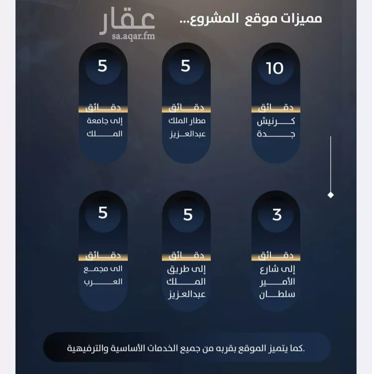 شقة للبيع في شارع عروان, حي النزهة, مدينة جدة, منطقة مكة المكرمة صورة 2