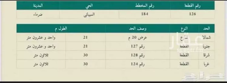 أرض للبيع في شارع السيباني 783 ، جو ، ضرما صورة 3