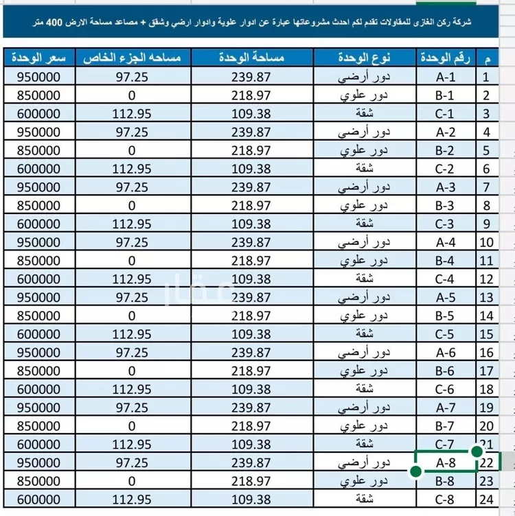 شقة للبيع في شارع عبيد بن أبي مريم, حي طويق, مدينة الرياض, منطقة الرياض صورة 5