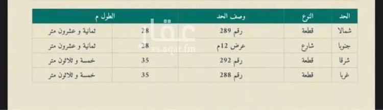 أرض للبيع في شارع ابو سلاله الاسلمي, حي الزهراء, مدينة جدة, منطقة مكة المكرمة صورة 2