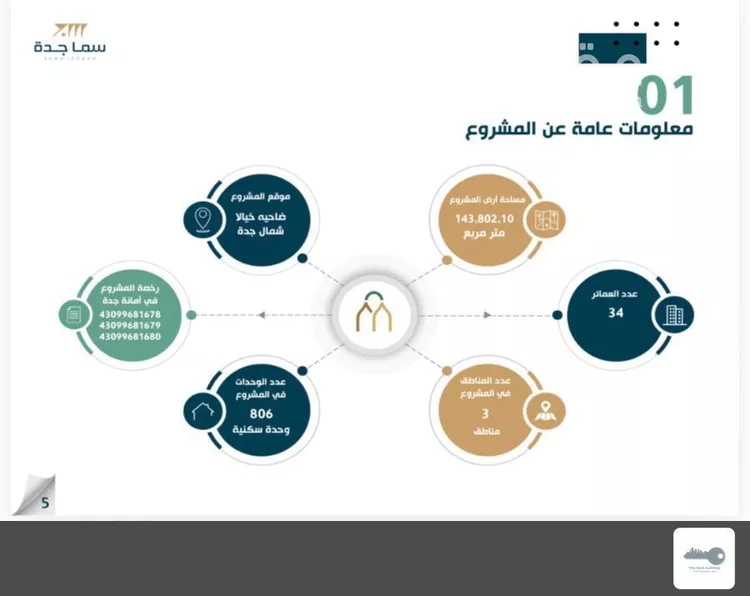شقة للإيجار في شارع عمرو ابن ابي وقاص, حي الفلاح, مدينة جدة, منطقة مكة المكرمة صورة 2