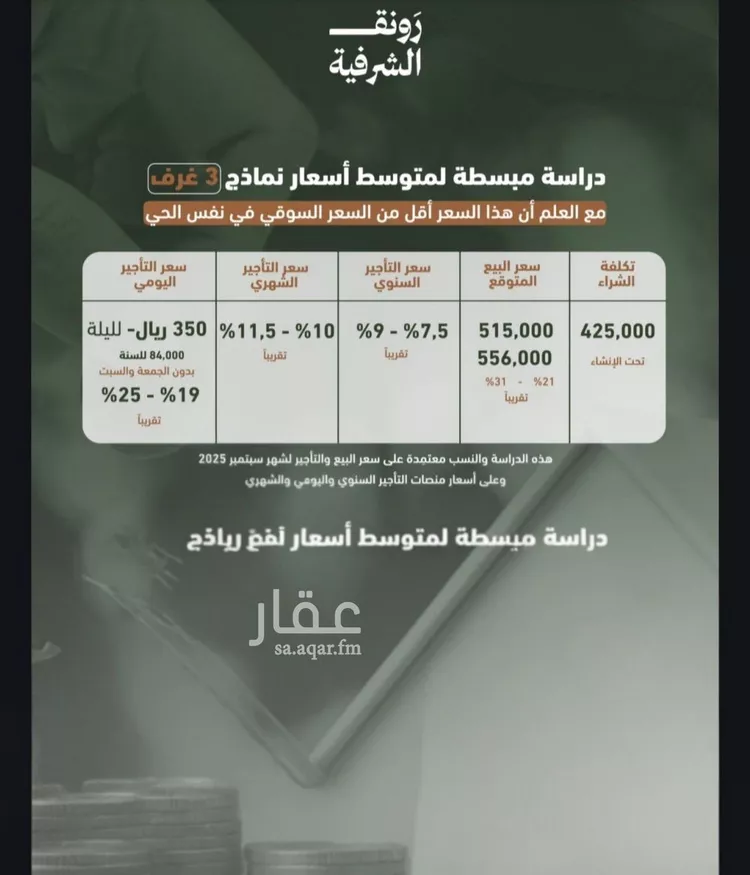 شقة للبيع في شارع ابو بكر الصديق, حي الشرفية, مدينة جدة, منطقة مكة المكرمة صورة 3