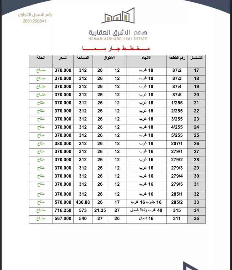 أرض للبيع في حي اللؤلؤ, مدينة الخبر, المنطقة الشرقية صورة 2
