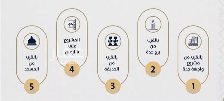 شقة للبيع في شارع الامير عبدالمجيد, حي الصواري, مدينة جدة, منطقة مكة المكرمة صورة 3