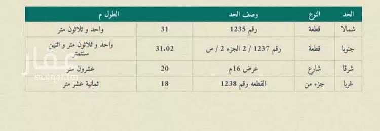 أرض للبيع في شارع جرير بن أوس الطائي, حي الجزيرة, مدينة جدة, منطقة مكة المكرمة