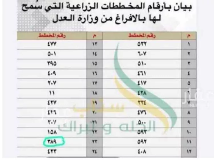 أرض للبيع في حي هجرة الزهوه والبيان, مدينة هجرة الزهوه والبيان, منطقة الرياض صورة 3