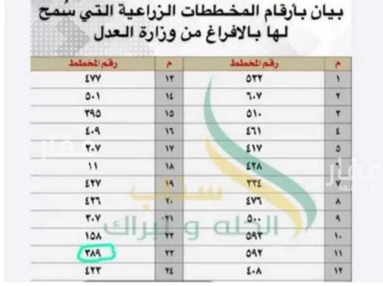 Land for Sale in Al Quwaiiyah Al Muruj صورة 3