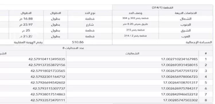 Land for Sale in Jazan Ar Rawabi صورة 2