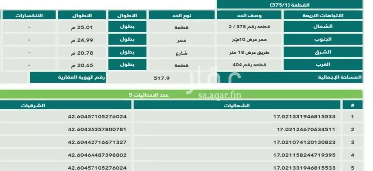أرض للبيع في حي الناصرية 5, مدينة جازان, منطقة جازان صورة 3