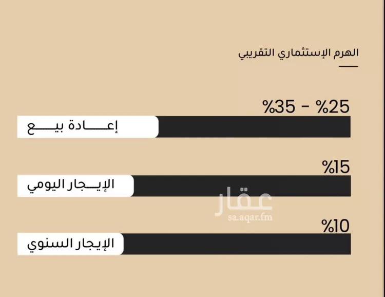 شقة للبيع في شارع الأنهار, حي مشرفة, مدينة جدة, منطقة مكة المكرمة صورة 3